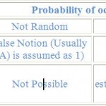 Probability Grid